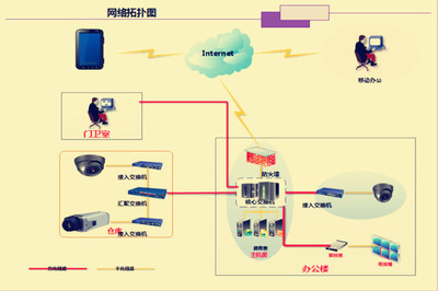 上海弱電工程專家 鑫融網(wǎng)絡(luò)12年安防監(jiān)控系統(tǒng)建設(shè)經(jīng)驗解析