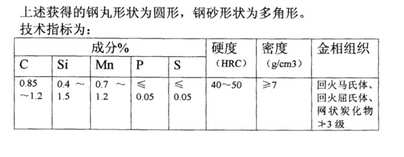 ����ɰ����