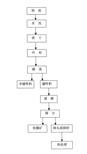 ����ɰ�������̈D