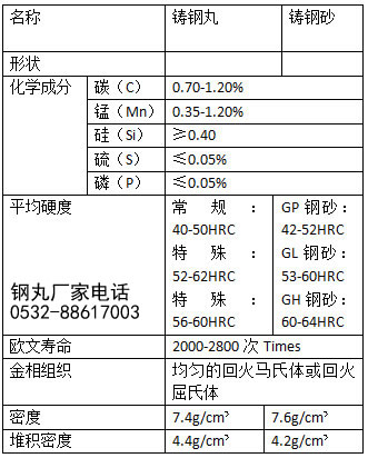 S230����C(j��)���ɷֱ�